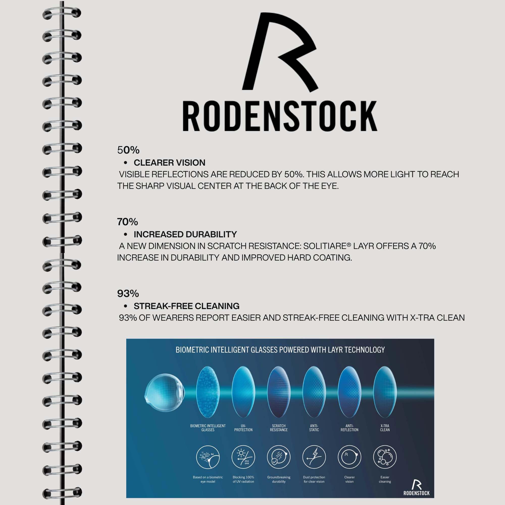 Rodenstock lenses